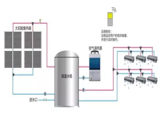 太阳能资讯 部分太阳能采暖精品案例回放